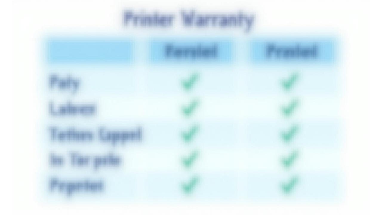 Comparison chart outlining different printer warranty plan features and coverage levels.